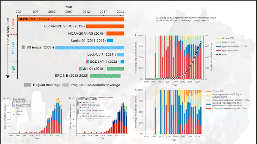 Part 6 - Mengenal Citra Satelit Malam Bagian 4: Informasi Platform Citra Satelit Malam