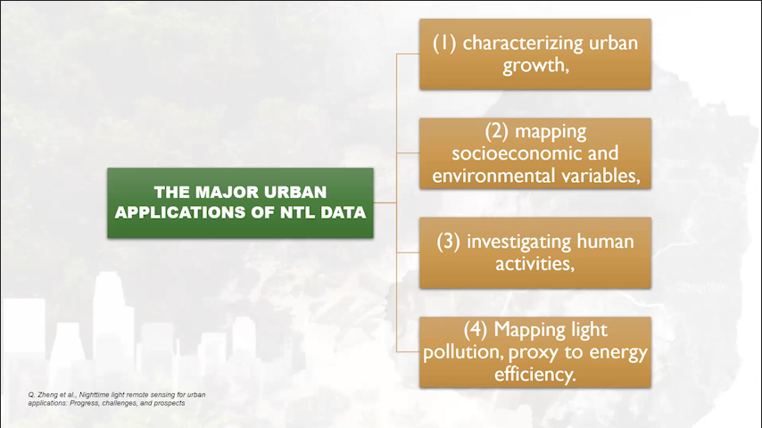 Part 8 - Mengenal Citra Satelit Malam Bagian 6: Pengaplikasian Utama Nighttime Light dalam Kajian Perkotaan