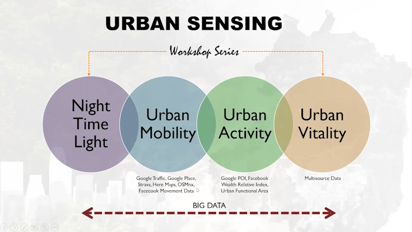 Citiescourse Seri 1: Memanfaatkan Big Data Untuk Perencanaan Kota - Nighttime Light Imagery Analysis