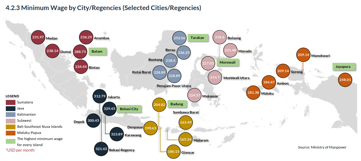 Investigation of Current Urban Development Projects and New Business Opportunities in Indonesia