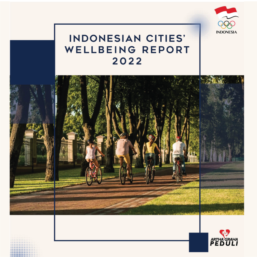 Indonesia Cities Wellbeing 2022
