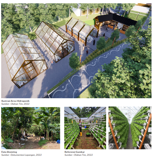 Landscape Planning for a Hydroponic Edu-Tourism Village Integrated with the Ciliwung River Ecorriparian – Kampung Bebek - Image 5