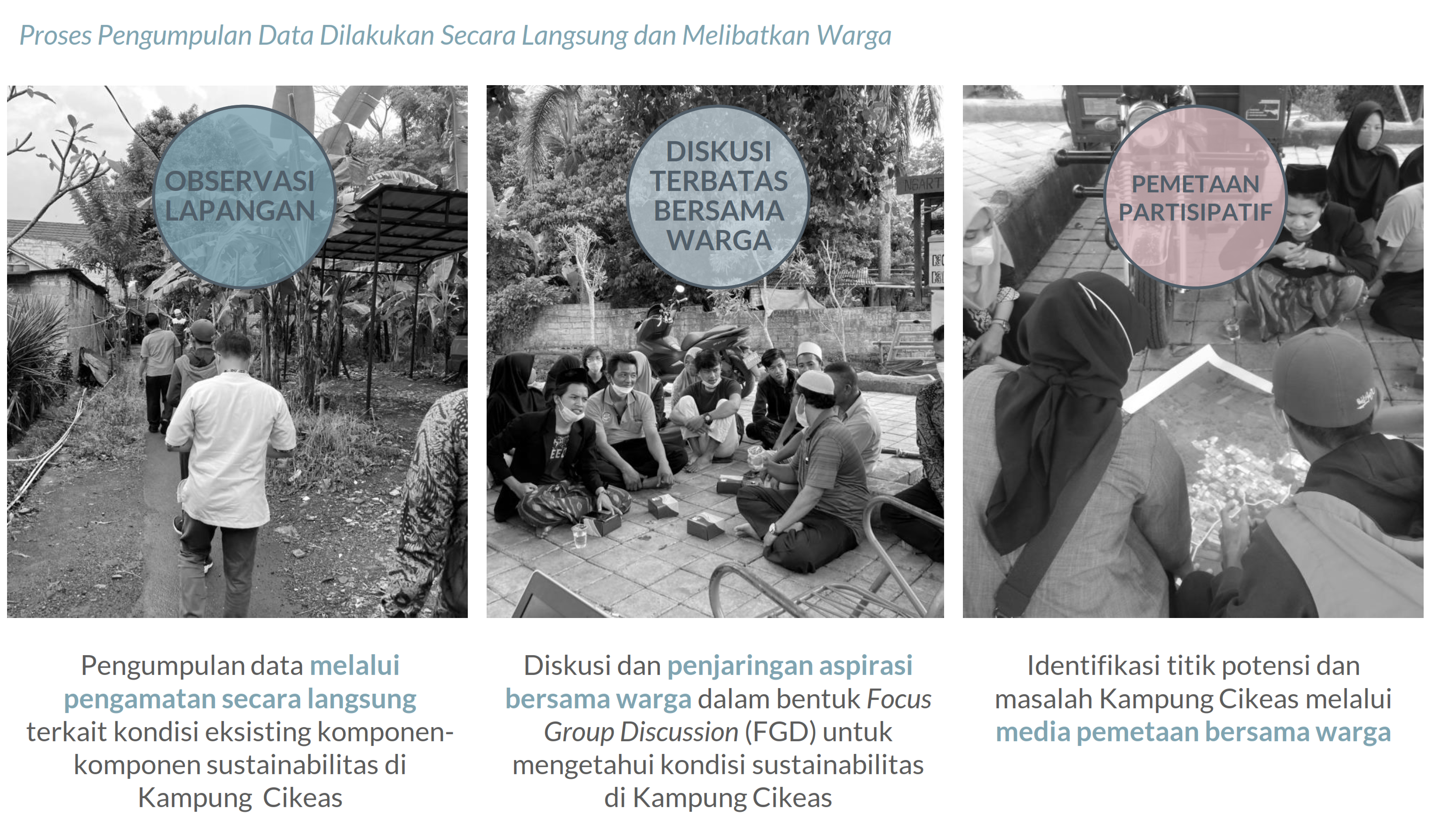 Community-Based Environmental Planning  – Kampung Cikeas, Bogor