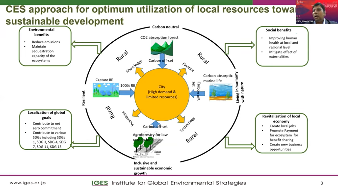 Citiestalk Urban-20 Seminar: Regional-Circulating Ecological Sphere Approach by Dr. Bijon Kumer Mitra (IGES)